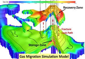 UGS simulation model