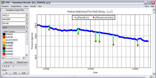 HM Pressure vs. Time Plots