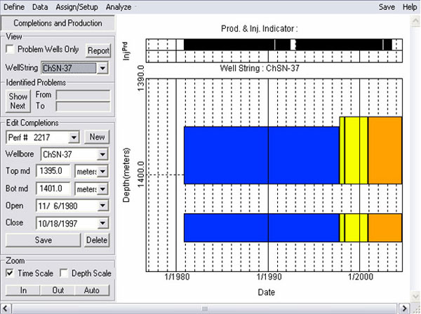 Completion and Production History 