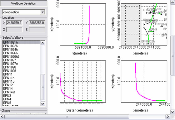 Deviation Survey Schematic