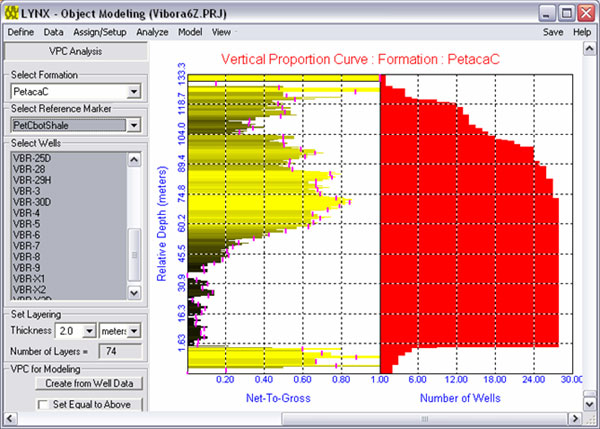 Vertical Proportion Analysis