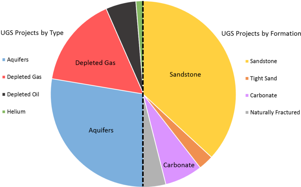 Gas Storage Solutions | Nitec LLC